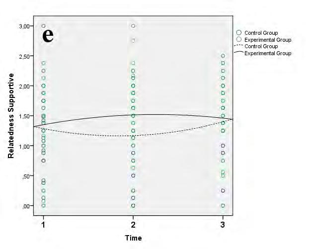 85 Figure 3.
