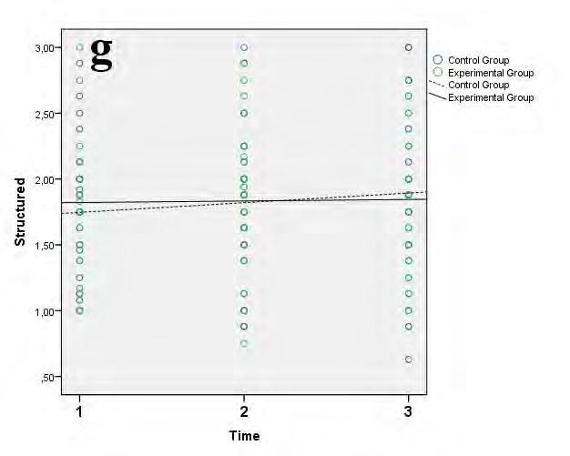 dimensions including