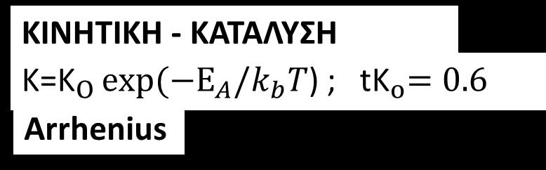 ΘΕΡΜΟΔΥΝΑΜΙΚΗ ΔG = ΔΗ -ΤΔS