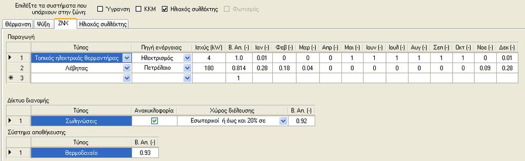 1.2.3.2.10. Καταγραφή εγκαταστάσεων ζεστού νερού χρήσης Ως σύστηµα παραγωγής ζεστού νερού χρήσης (Ζ.Ν.Χ.) νοείται κάθε σύστηµα που παράγει, διανέµει και αποθηκεύει ζεστό νερό προς χρήση.