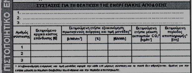 τ.λ.), καθώς και συστάσεις για τη βελτίωση της ενεργειακής απόδοσης του κτηρίου.