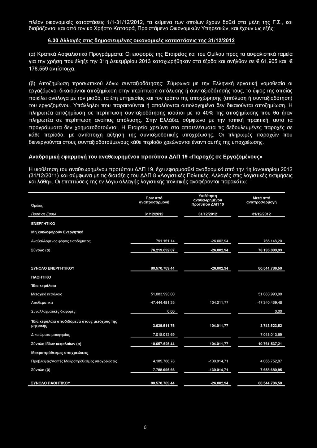 30 Αλλαγές στις δημοσιευμένες οικονομικές καταστάσεις της 31/12/2012 (α) Κρατικά Ασφαλιστικά Προγράμματα: Οι εισφορές της Εταιρείας και του Ομίλου προς τα ασφαλιστικά ταμεία για την χρήση που έληξε