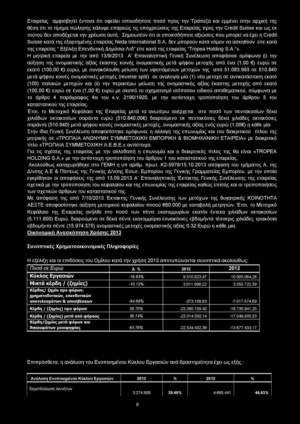 Εταιρείας αμφισβητεί έντονα ότι οφείλει οποιοδήποτε ποσό προς την Τράπεζα και εμμένει στην αρχική της θέση ότι το τίμημα πώλησης κάλυψε επαρκώς τις υποχρεώσεις της Εταιρείας προς την Credit Suisse