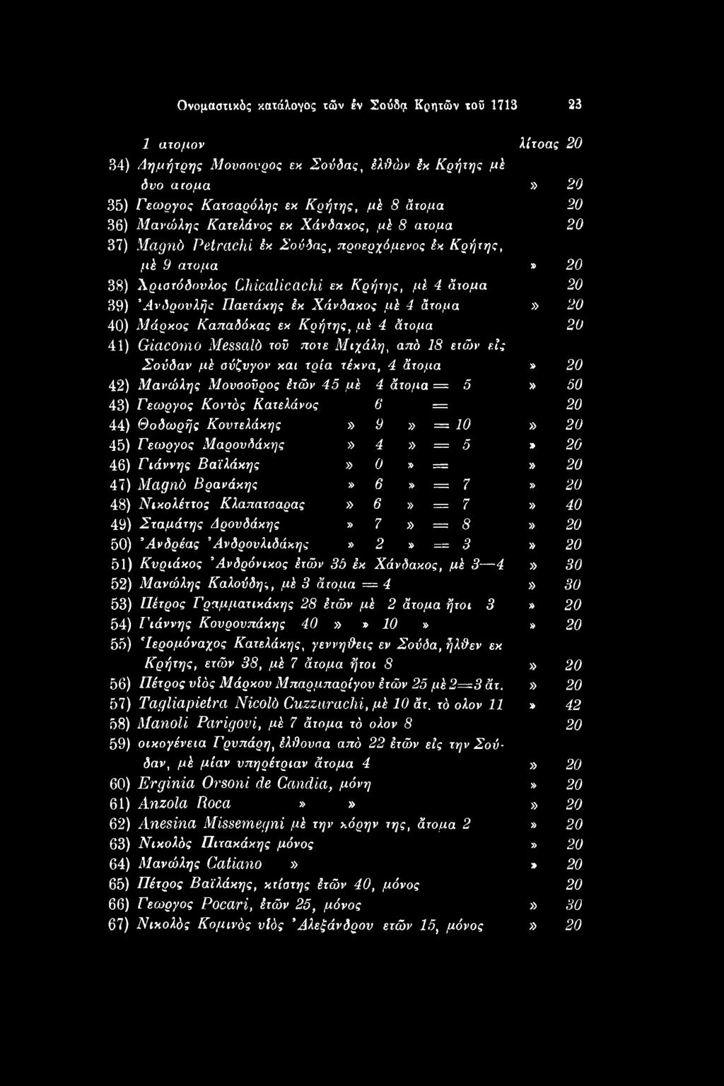 Κλαπατσαρας» 6» = 7» 40 49) Σταμάτης Δρονδάκης» 7» == 8» 20 50) Άνδρέας Άνδρονλιδάκης» 2» == 3» 20 51) Κυριάκος Ανδρόνικος έτών 3L > έκ Χάνδακος, μέ 3 4» 30 52) Μανώλης Καλούδης, μέ 3 άτομα = 4» 30