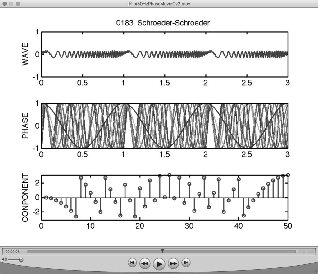 LSP (Line Spectrum Pair, LSF: Line Spectrum Frequencies) [19] [20] LSP CODE [21], [22] VOCODER [23] 2.