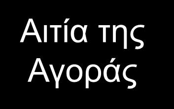 Αγοραστική Κατάσταση Αιτία της Αγοράς Διαθέσιμος