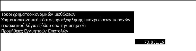 29% για το 2015 και έπειτα.