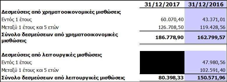 εξαιρούνται από τη διενέργεια του τακτικού φορολογικού ελέγχου από τις αρμόδιες φορολογικές αρχές.