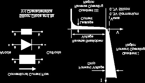 27. Μελετήστε την δομή και την χαρακτηριστική της διόδου που δίδονται στην συνέχεια. 28.