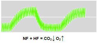 Επάλληλος Υψίσυχνος Αερισμός (Superimposed High Frequency Jet Ventilation) 2 διαφορετικά