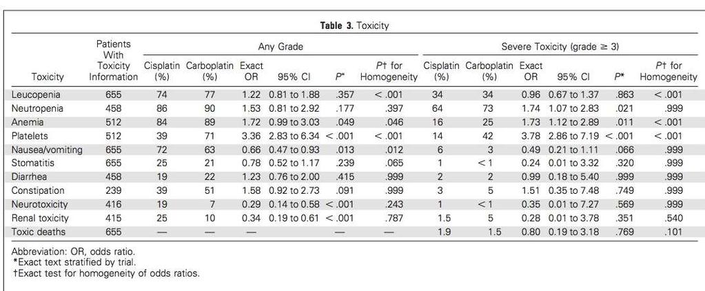 CISPLATIN OR