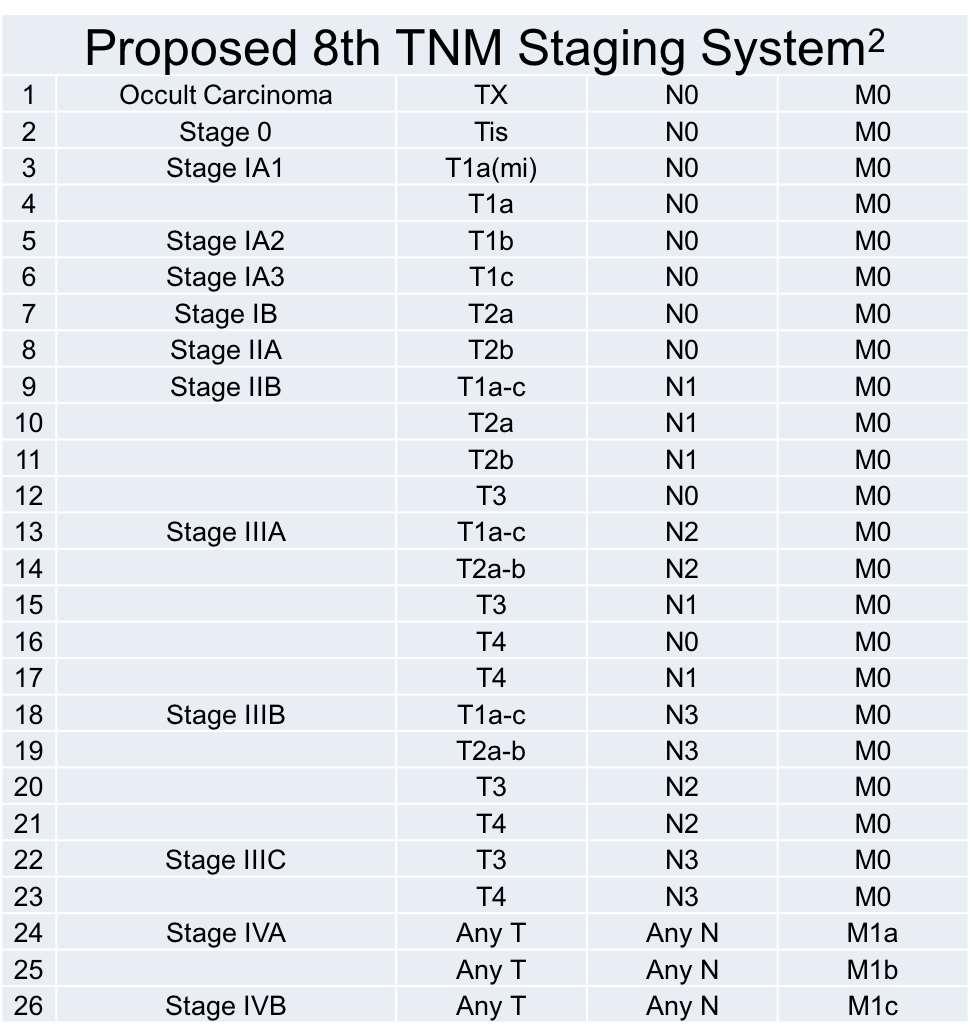 TNM-STAGE