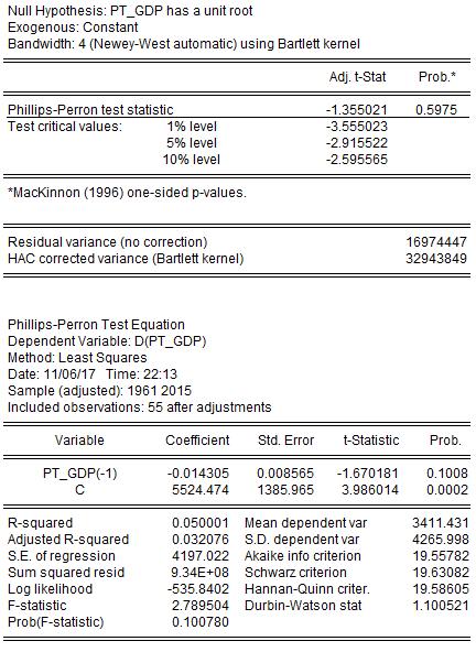 Phillips-Perron της