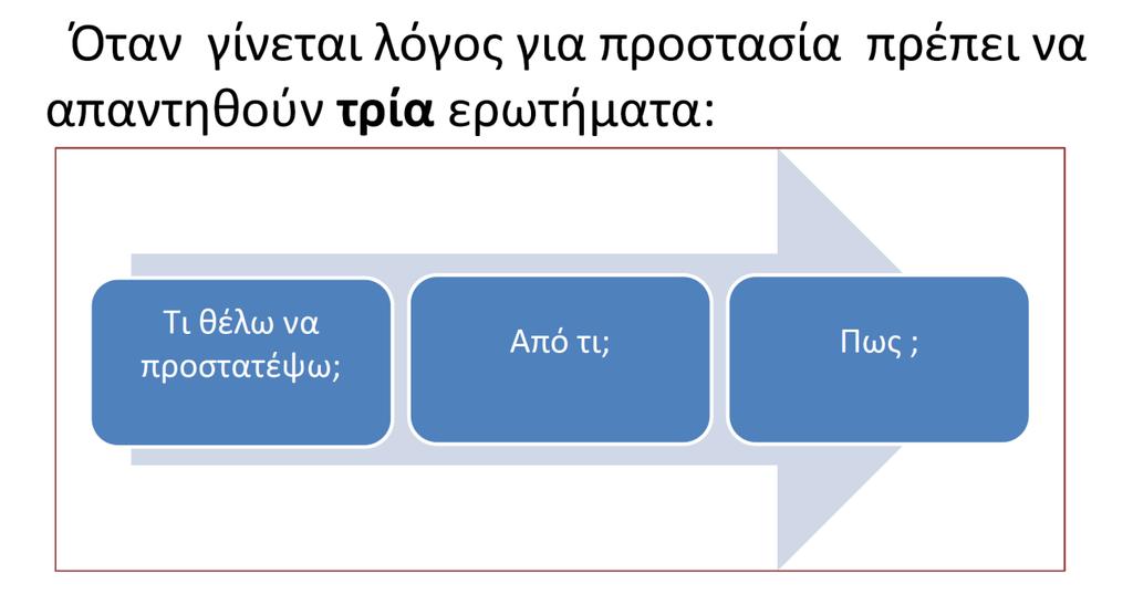 Γενικζσ αρχζσ ςχεδίου εκτίμθςθσ επικινδυνότθτασ-τρωτότθτασ Αρχικό τμιμα του ςυνολικοφ ςχεδίου αςφάλειασ τθσ εγκατάςταςθσ Ολιςτικι προςζγγιςθ προςταςίασ ΚΤ βαςιςμζνθ ςτθν