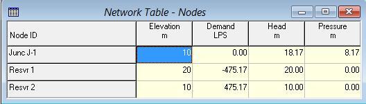 Εικόνα 45: Πίνακας αποτελεσμάτων σωληνώσεων Report table και network links εμφανίζει τον παρακάτω