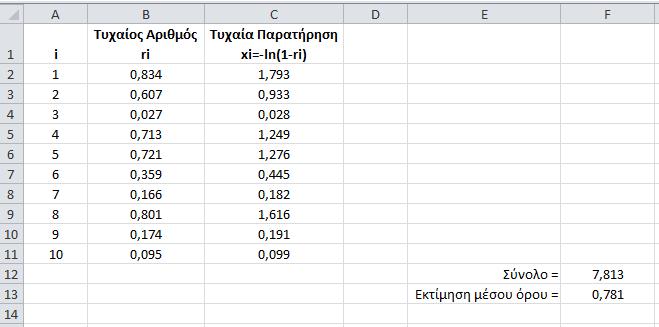 Για να υπάρξει ένα μέτρο σύγκρισης των δύο τεχνικών μείωσης της διακύμανσης, εξετάζουμε πρώτα την απλή προσέγγιση προσομοίωσης, που ονομάζεται Monte Carlo.