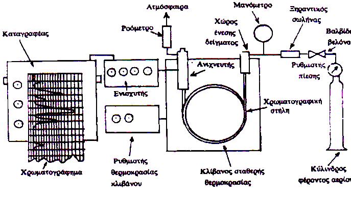 ΧΡΩΜΑΤΟΓΡΑΦΙΚΟΣ ΠΡΟΣΔΙΟΡΙΣΜΟΣ ΘΕΡΜΟΔΥΝΑΜΙΚΩΝ ΜΕΓΕΘΩΝ 36 1.