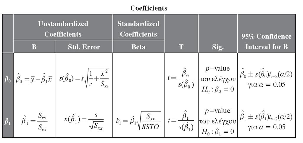 Το p-value ηφν