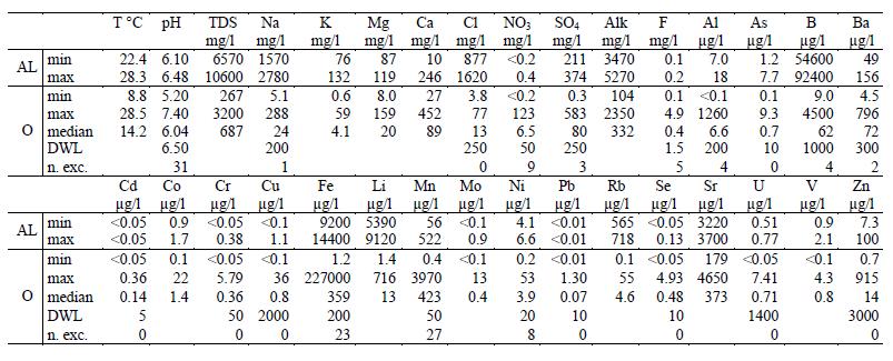 Εικόνα 30a: Fe HCO3 (διάγραμμα θετικής συσχέτισης) Εικόνα 30b: Fe SO4 (διάγραμμα αντίστροφης συσχέτισης) Εικόνα 30c: Fe NO3 (διάγραμμα αντίστροφης συσχέτισης) Η έντονη γραμμή υποδηλώνει το όριο
