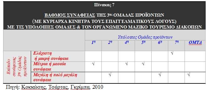 3.9. Σύνδεση Συνάφεια