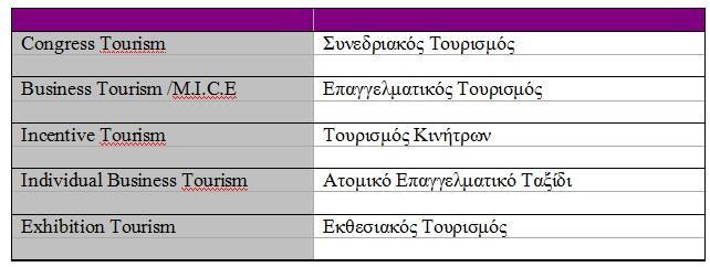 3.13.Παράρτημα