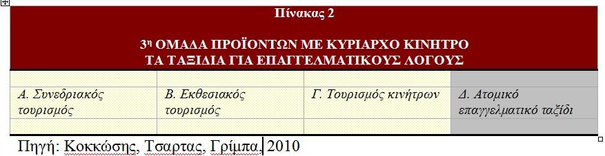 3.2 Εισαγωγικές παρατηρήσεις 3.