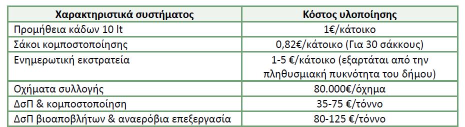 Η επιλογή της μεθόδου επομένως, προσδιορίζεται & ένα βαθμό και από τα διαθέσιμα κονδύλια προς επένδυση.