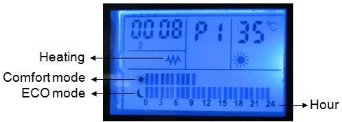 Πατήστε «+» και «-» για να ρυθμίσετε τη θερμοκρασία μεταξύ 10 C και 35 C. Όταν η συσκευή λειτουργεί, στην οθόνη εμφανίζεται το σύμβολο.
