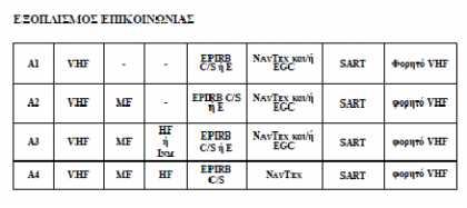 περιοχή που καλύπτεται από σταθμούς VHF MF (ΜΕΣΑΙΑ) ψηφιακής επιλογής κλήσης, εκτός των περιοχών Α1 εμβελείας 100 μιλιών. * Α3.