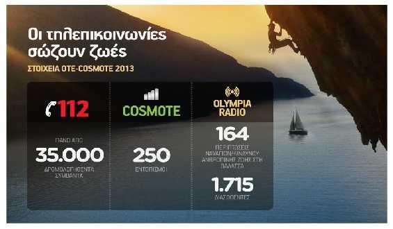3.3.1 ΟΛΥΜΠΙΑ Ράδιο: Συνταξιδιώτης στη θάλασσα http://kourdistoportocali.