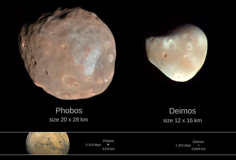 (6,5 km), que non son quen de estabilizar o eixo do planeta