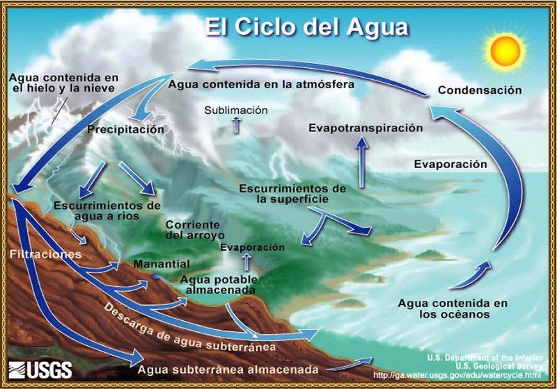 Hidrosfera ASTRONOMÍA + É a capa fluída (auga cometaria e da desgasificación) que recobre a Terra.