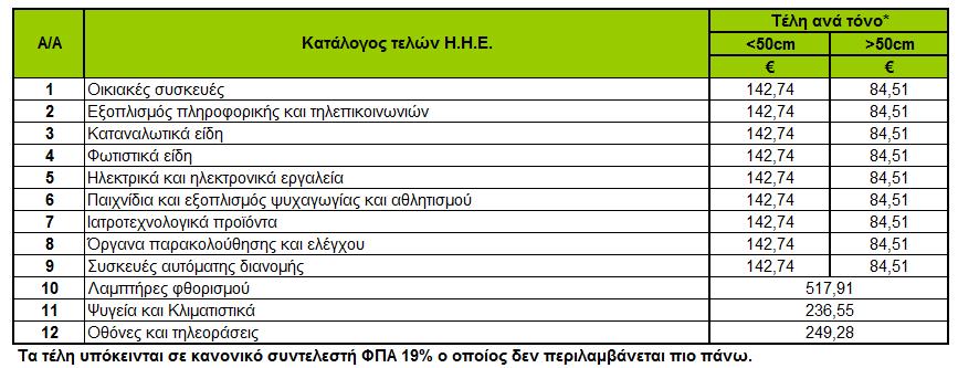 ΠΑΡΑΡΤΗΜΑ II Εισφορές