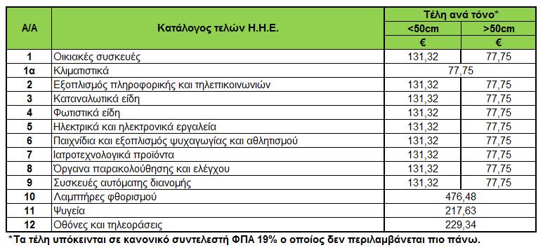 31/12/2012 Εισφορές