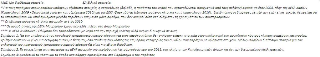 Το εύρος του συνολικού χρηματοοικονομικού κόστους για τις ΔΕΥΑ με συνολικά στοιχεία κόστους κυμαίνεται από 0,674 /κ.μ. έως 2,086 /κ.μ., ενώ το μέσο σταθμισμένο συνολικό χρηματοοικονομικό κόστος για το Υδατικό Διαμέρισμα της Θεσσαλίας είναι 1,740 /κ.