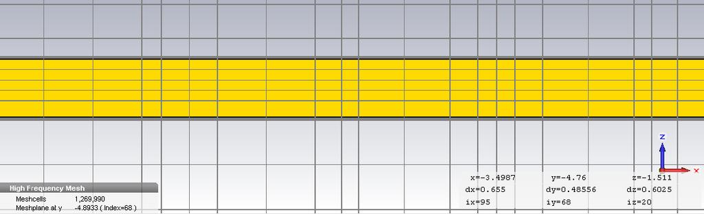 μεγαλύτερος αριθμός mesh κελιών, ανάλογα βέβαια με τις εκάστοτε διαστάσεις της κεραίας.