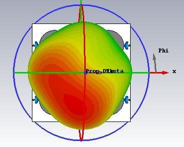 7.65 dbi 8.13 dbi Σχήμα 4.31 Διάγραμμα ακτινοβολίας σε τρισδιάστατη μορφή για τις καταστάσεις OFF-OFF-ON-OFF και ON-OFF-ON-OFF. Σχήμα 4.32 Διάγραμμα σκέδασης S 1 1 για τις καταστάσεις ON-OFF-OFF-OFF και ON-ON-OFF-OFF.