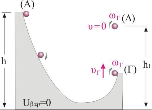 Τα ύψη h και h συνδέονται με τη σχέση α. h =h β. h >h γ. h <h Να επιλέξετε τη σωστή απάντηση και να δικαιολογήσετε την επιλογή σας. Σωστή απάντηση είναι η (γ).
