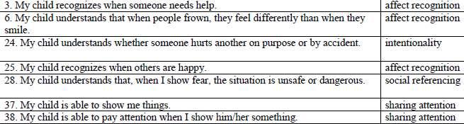 Πρόδρομοι Θ.τ.Ν Hutchins, T. L., Prelock, P. A., & Bonazinga, L. (2012).