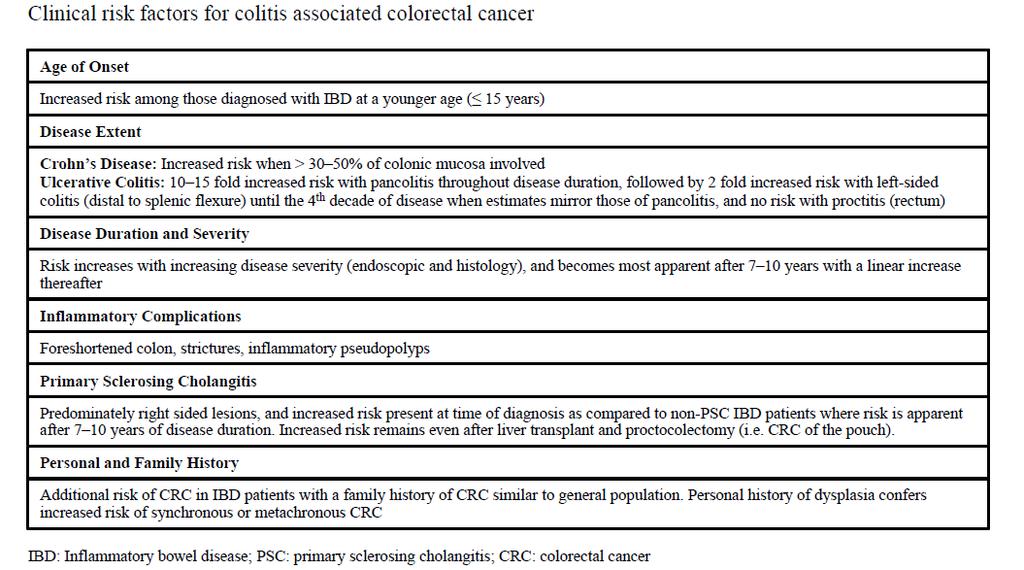 ΙΦΝΕ & CRC (colorectal cancer)