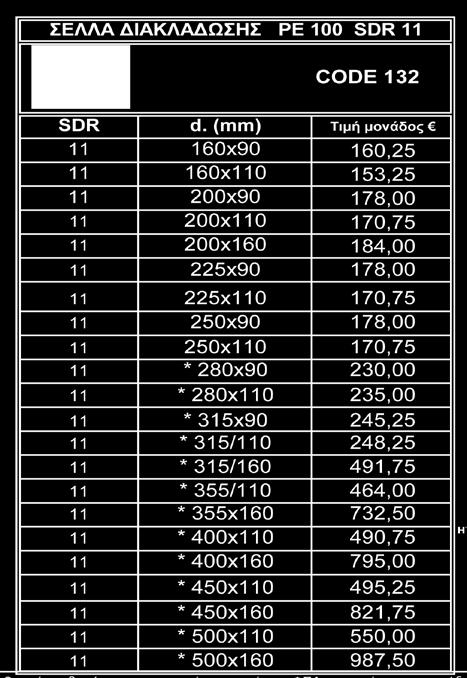 Εξαρτήματα Σωλήνων Πολυαιθυλενίου PE-100 HDPE Electrofusion και Ευθείων Άκρων ΣΥΣΤΟΛΗ Ε/Α PE100 BLACK ΣΥΣΤΟΛΗ Ε/F PE100 BLACK CODE 121 CODE 123 ΕΝΟΤΗΤΑ 04 d.