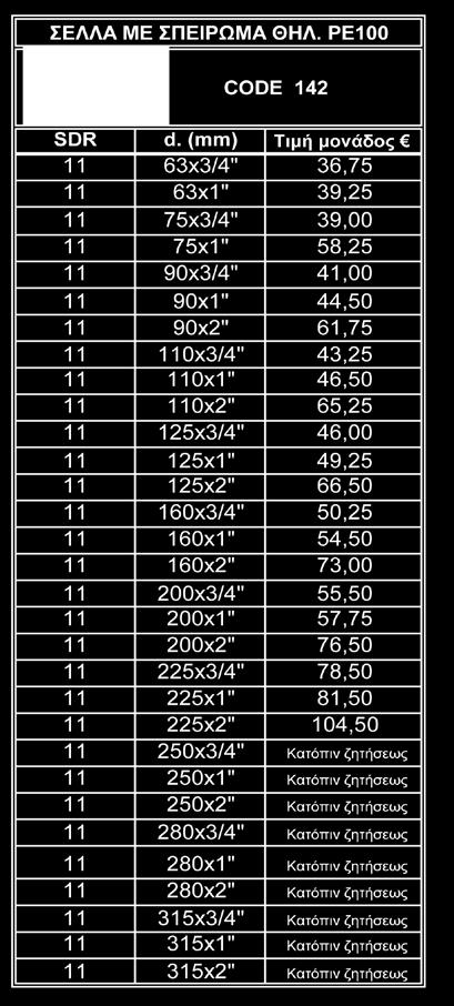 131 SDR
