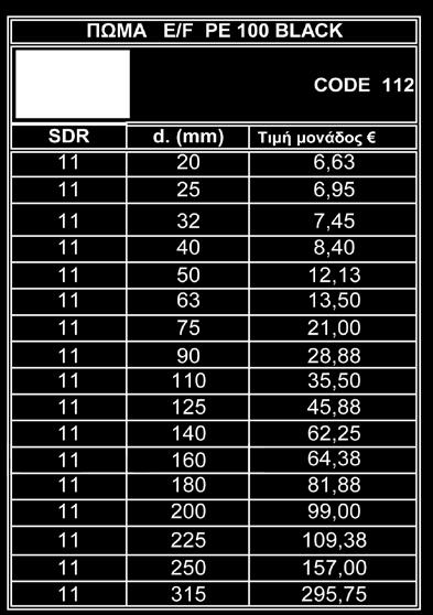170 SDR