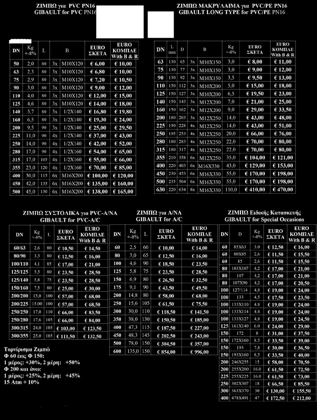 τον εκάστοτε ισχύοντα ΦΠΑ και νοούνται για