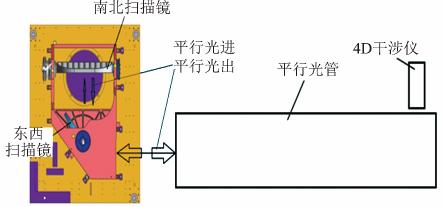 5 543 Zygo 20 8 rms 0 11λ 8 rms 0 12λ λ = 0 632 8 μm 4 rms 0 12λ λ = 0 632 8 μm 2 3 01 rms 0 15λ λ = 0 632 8 μm MTF MTF 24 MTF 3 0 11λ λ = 0 632 8 μm KM5 50 rms 0 15λ λ = 0 632 8 μm 100 K 50 40 10