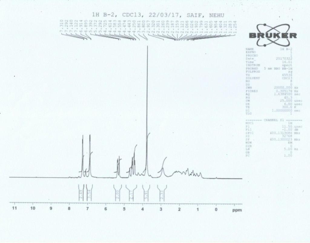 MeO 3h MeO 3h Fig S0: H NMR and 3 C NMR Spectra of