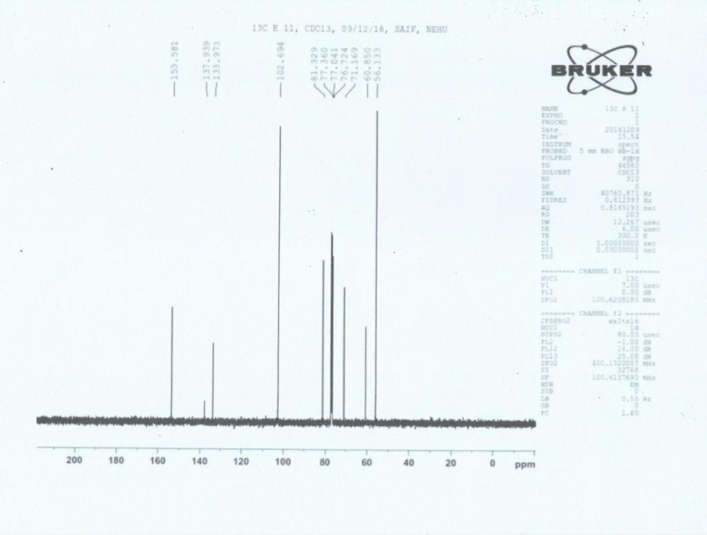 Spectra of -(3,