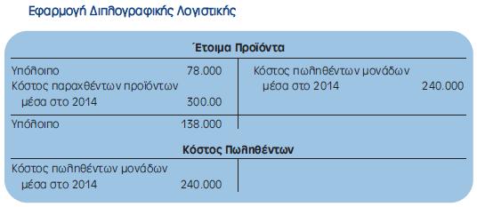 2)  Προϊόντα (διαφάνεια 2