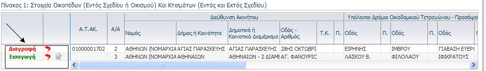 διαγραφι». Εικόνα 16 Με τθν ολοκλιρωςθ τθσ διαγραφισ του ακινιτου, θ μεταβολι προςτίκεται ςα νζα γραμμι ςτον πίνακα 1 τθσ καρτζλασ «Υποβολι διλωςθσ Ε9» με τθν ζνδειξθ «Διαγραφι» (Εικόνα 17).