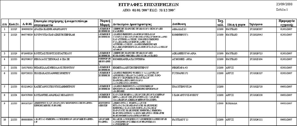 Με την Κατάσταση 2 μπορείτε επιπλέον να επιλέξετε Τμήμα